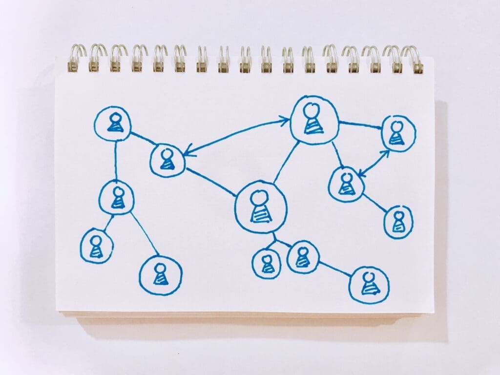 Account-Based Marketing B2B
